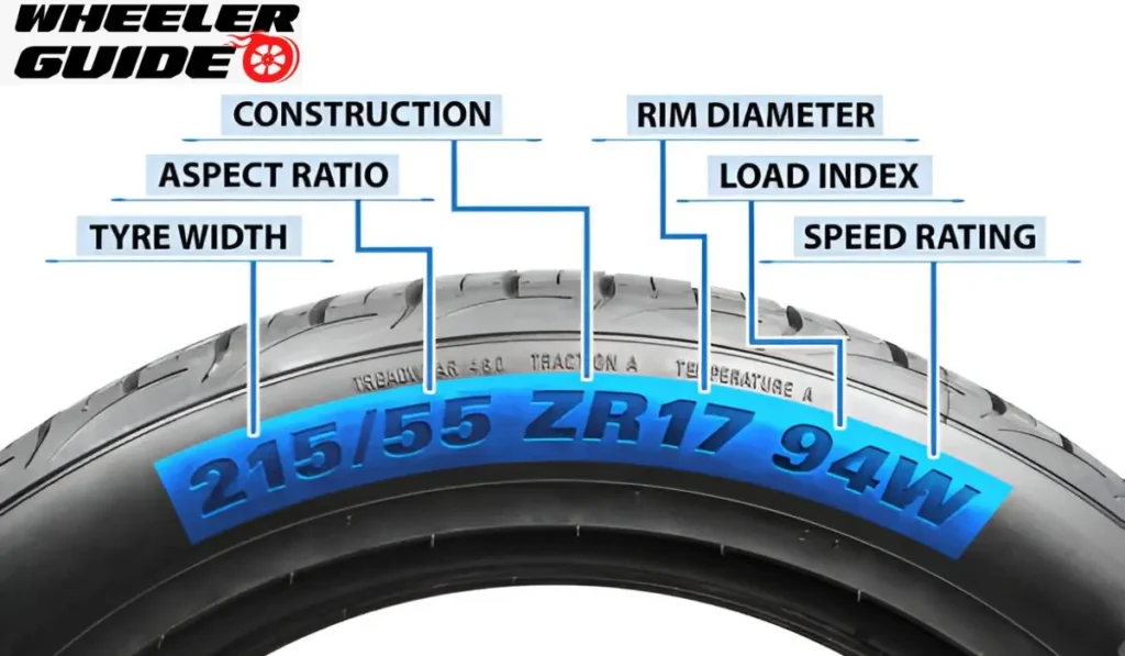 Tire Speed Rating Codes