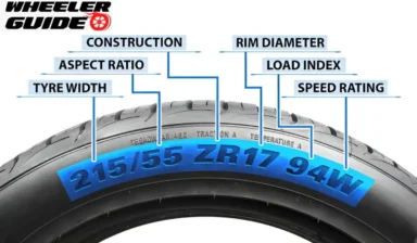 Tire Speed Rating Codes